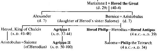 Herod and his dynasty