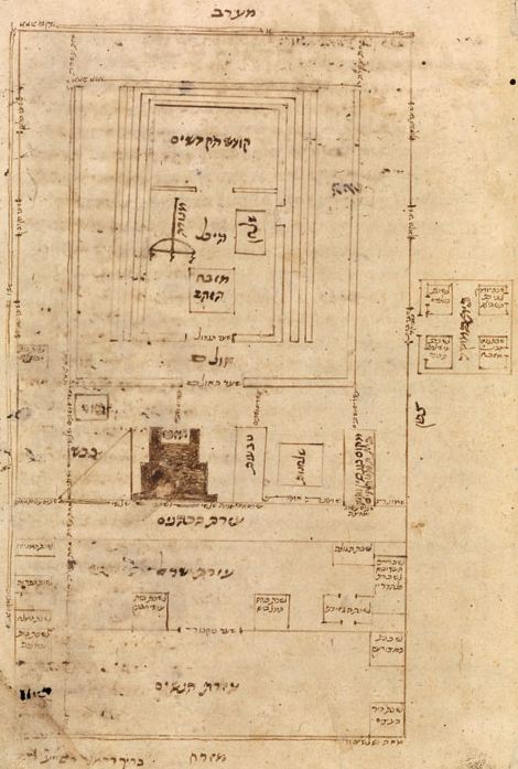 Map of the Temple by Maimonides