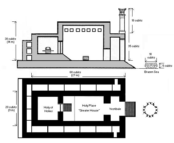 The plan of Solomon's Temple